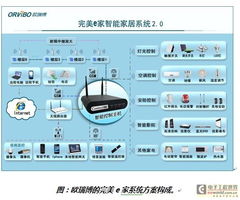 消費(fèi)電子產(chǎn)品的下一片藍(lán)海 RF模塊